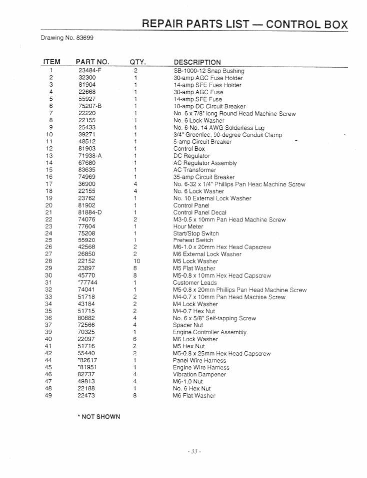 Repair parts list — control box | Generac Power Systems 9344-1 User Manual | Page 35 / 40
