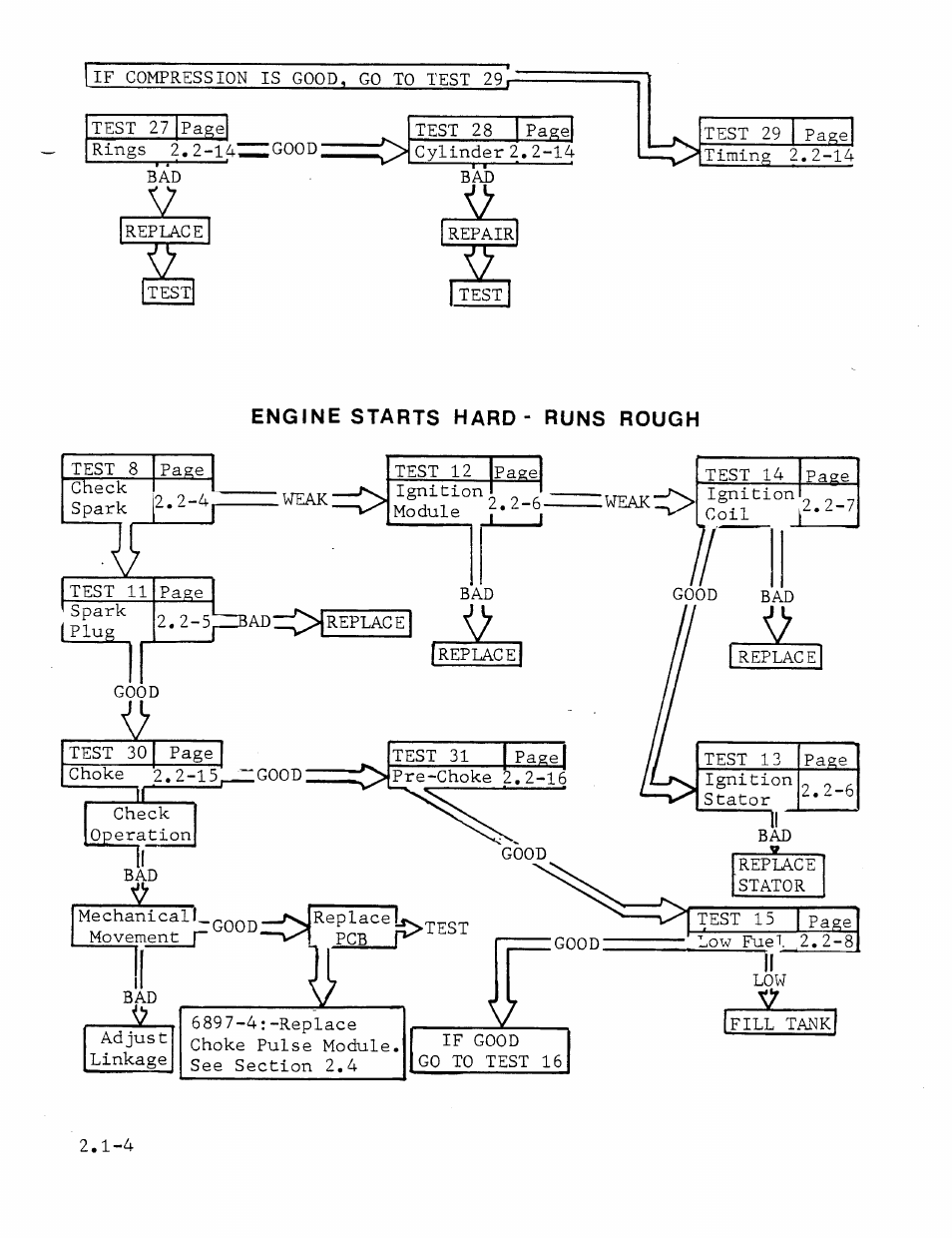 Generac Power Systems MC User Manual | Page 19 / 83