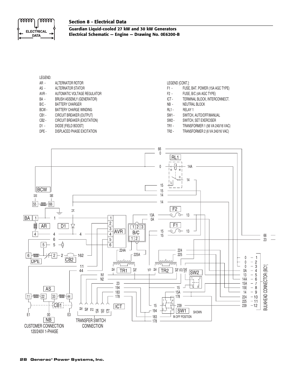 Generac Power Systems 004988-2 User Manual | Page 30 / 48