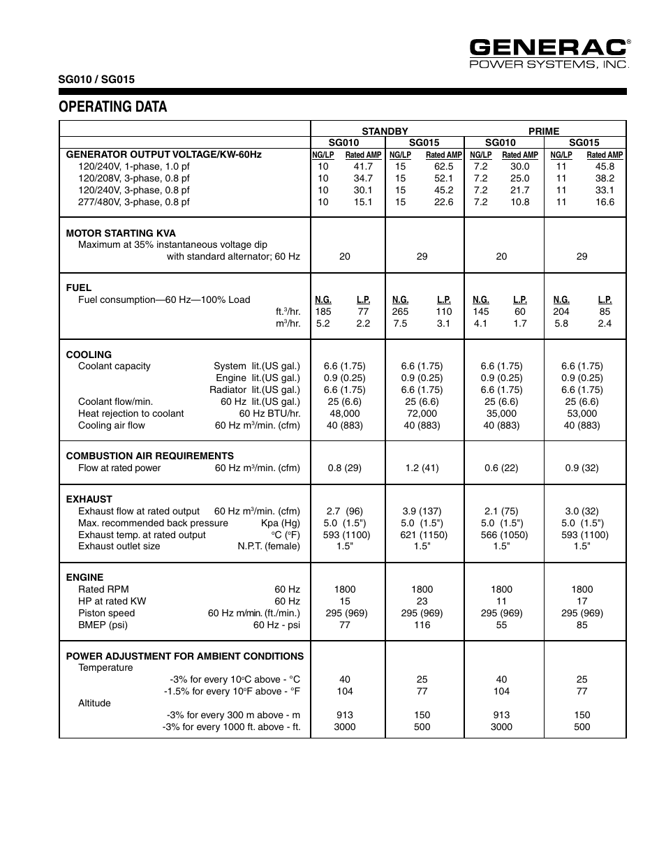Operating data | Generac Power Systems SG015 User Manual | Page 3 / 4