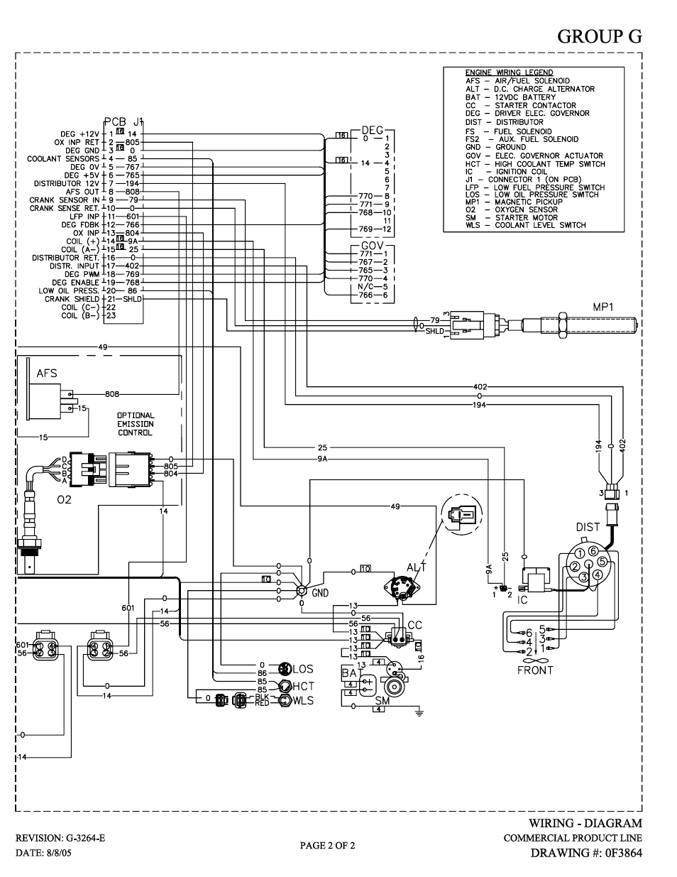 Generac Power Systems 005223-0 User Manual | Page 51 / 56