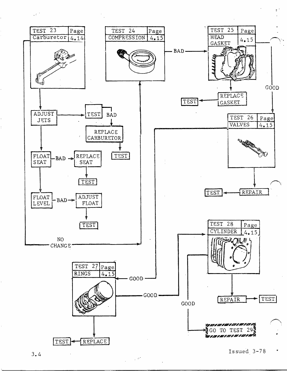 Generac Power Systems TXP User Manual | Page 15 / 91