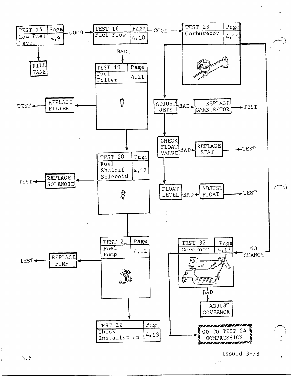 6 issued 3-78 | Generac Power Systems TXP User Manual | Page 17 / 91