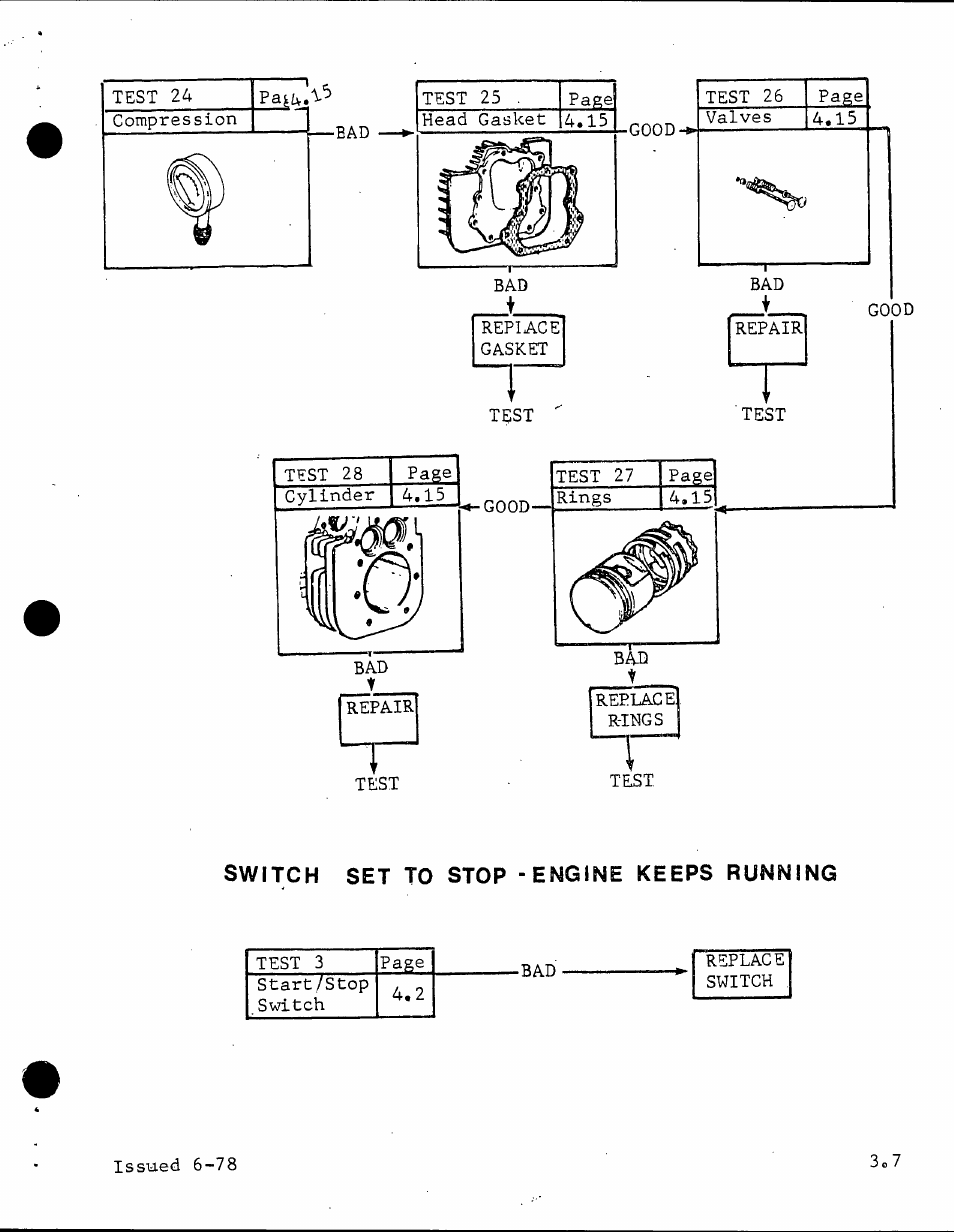 Generac Power Systems TXP User Manual | Page 18 / 91