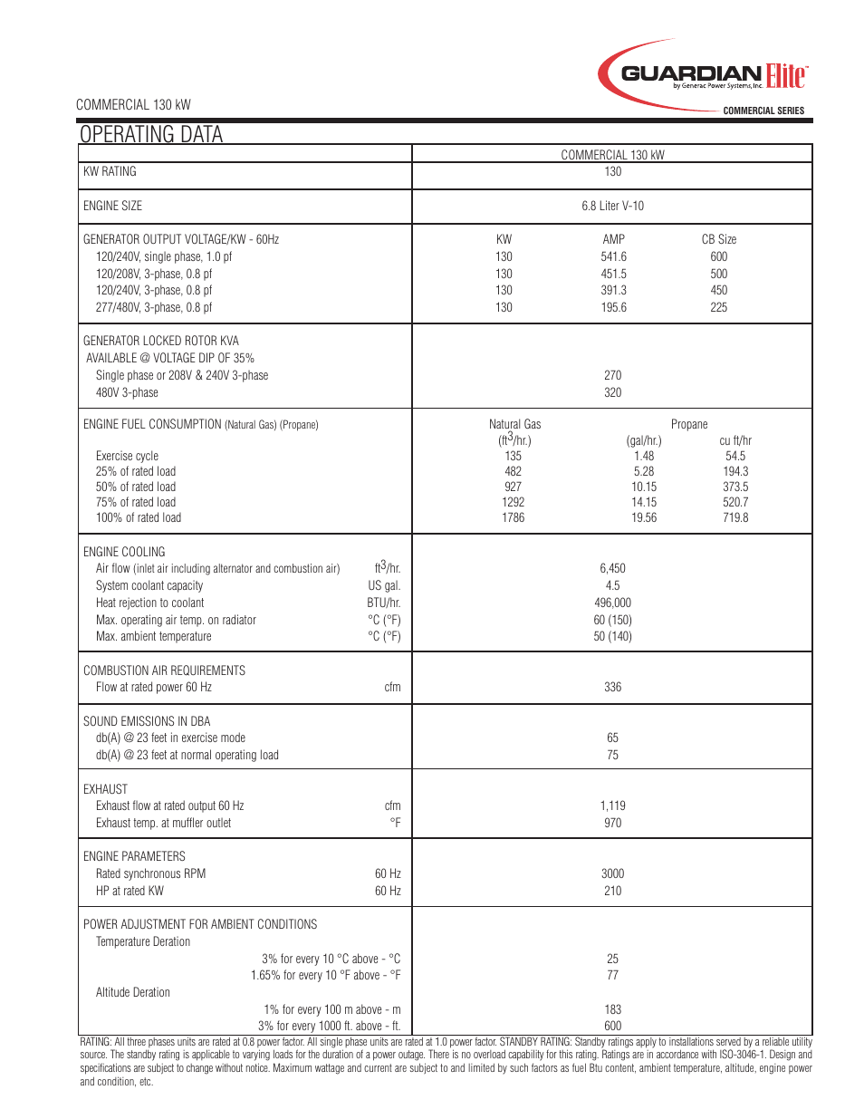 Operating data | Generac Power Systems Liquid Cooled Gas Engine Generator Sets None User Manual | Page 3 / 4
