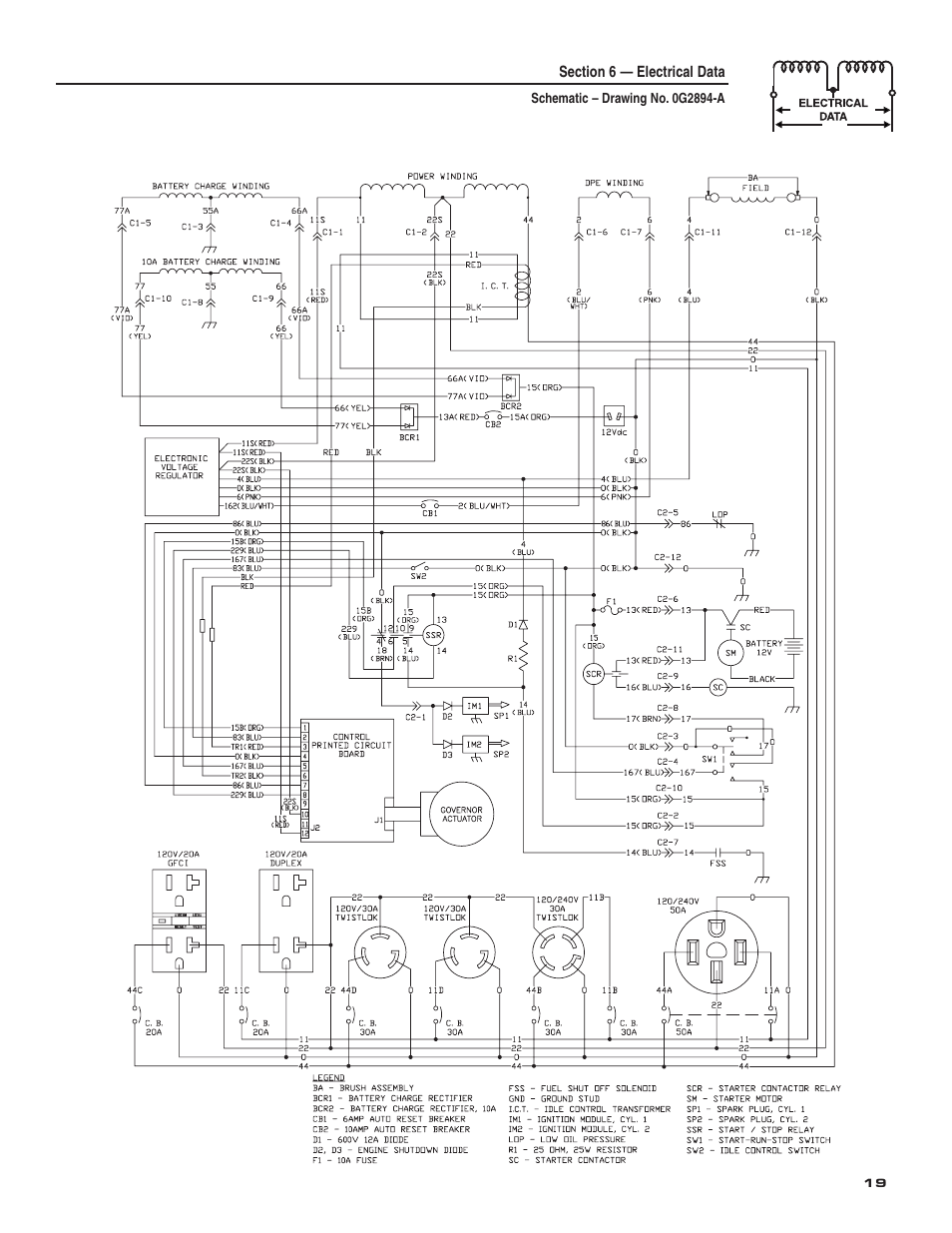 Generac Power Systems 004987-2 User Manual | Page 21 / 36