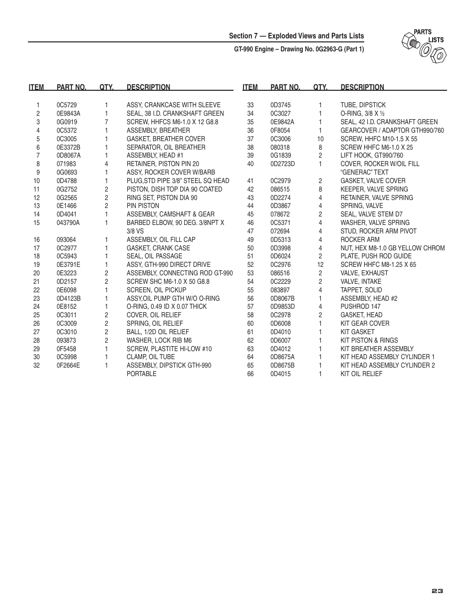 Generac Power Systems 004987-2 User Manual | Page 25 / 36