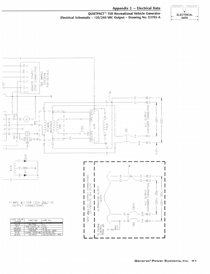 Appendix 2 — electrical data, R(5w, Cmmt | Generac Power Systems 004270-1 User Manual | Page 43 / 68