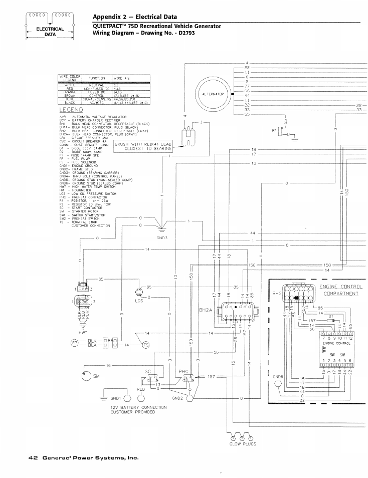 Legend, Appendix 2 — electrical data, Electrical data | Generac Power Systems 004270-1 User Manual | Page 44 / 68