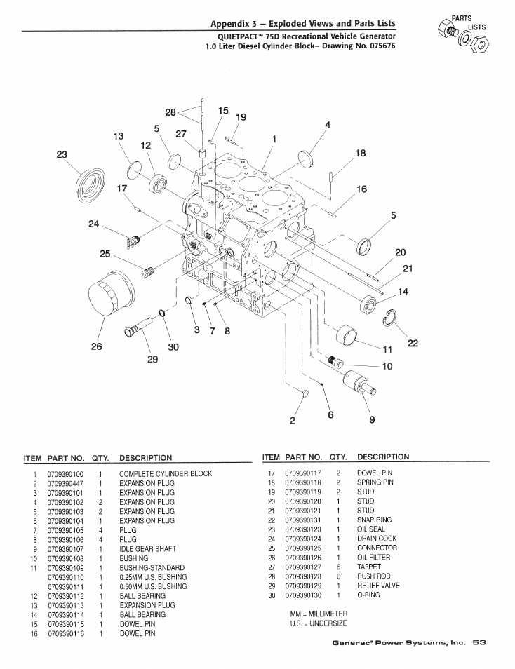 Appendix 3 — exploded views and parts lists | Generac Power Systems 004270-1 User Manual | Page 55 / 68