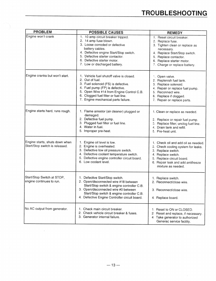 Troubleshooting | Generac Power Systems 9344-2 User Manual | Page 15 / 40