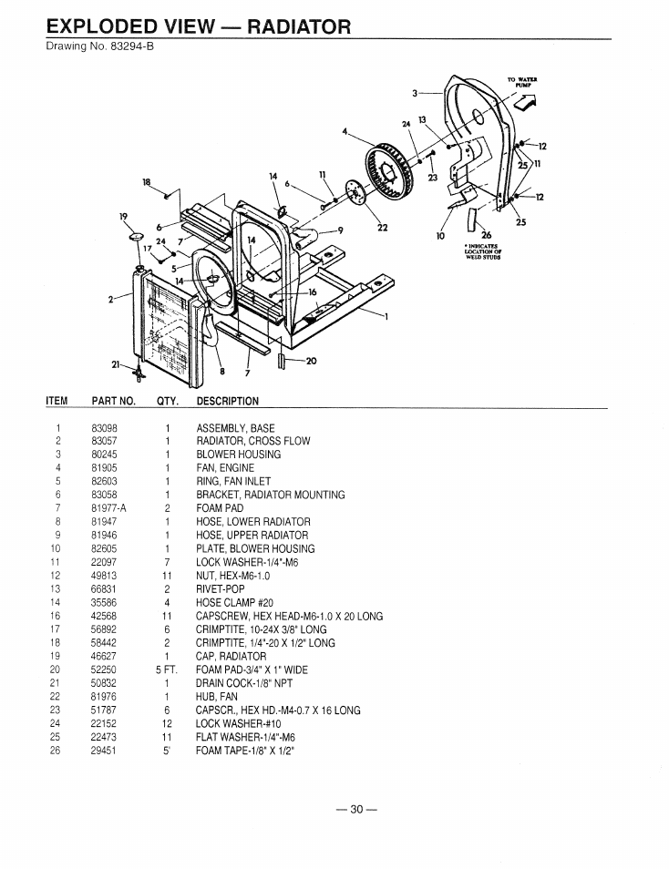 Exploded view — radiator, Item part no. qty. description | Generac Power Systems 9344-2 User Manual | Page 32 / 40