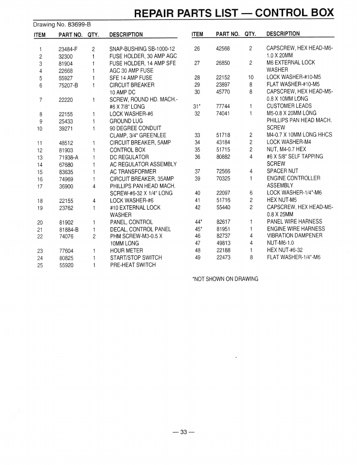 Repair parts list — control box | Generac Power Systems 9344-2 User Manual | Page 35 / 40