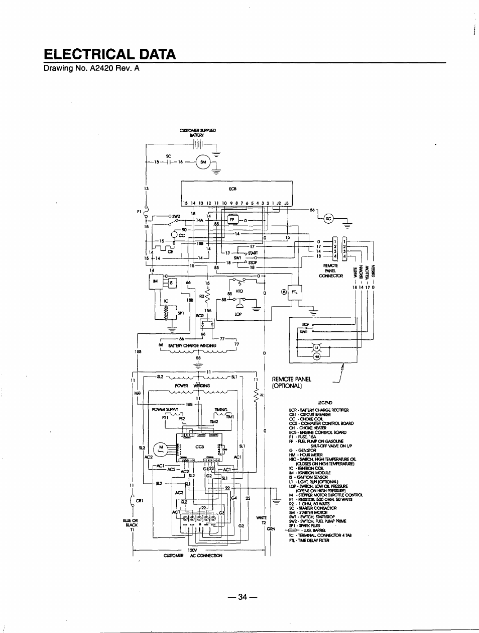 Electrical data, Remote panel (optional) | Generac Power Systems 00802-3 User Manual | Page 36 / 48