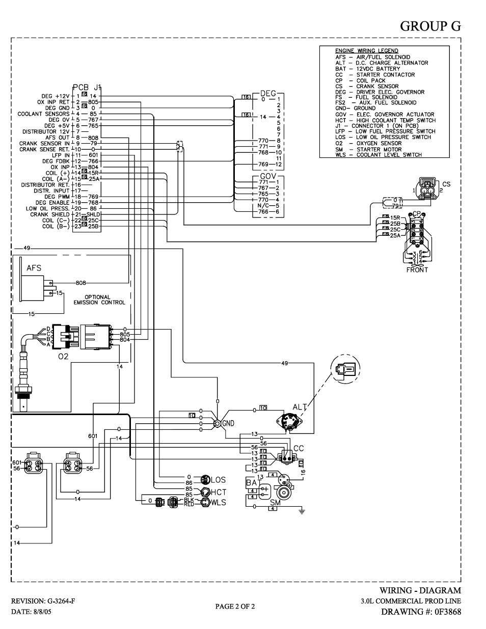 Generac Power Systems 005219-0 User Manual | Page 51 / 60