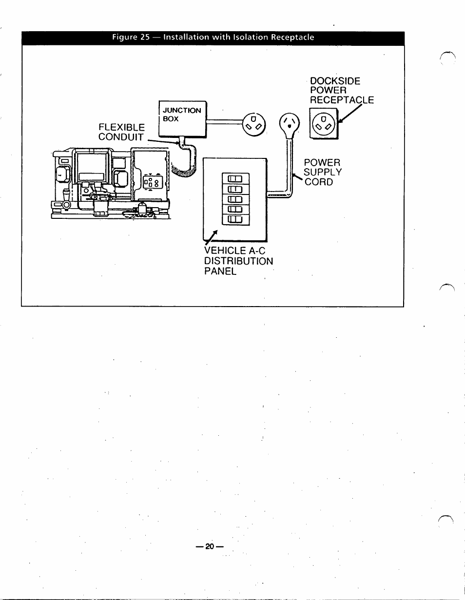Dockside power distribution panel | Generac Power Systems 91355 User Manual | Page 22 / 32