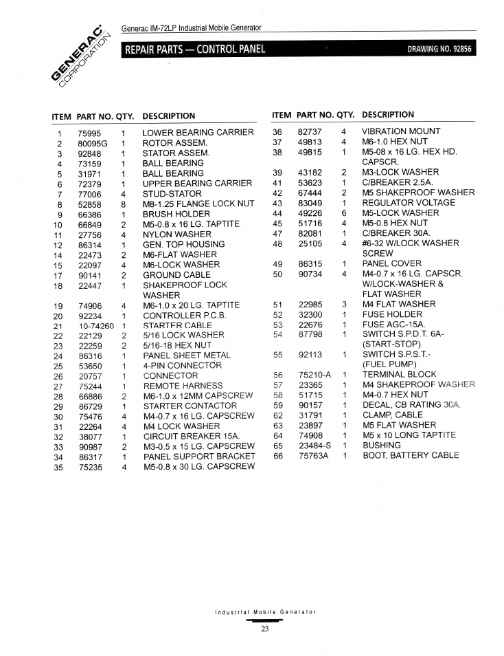 Repair parts - control panel | Generac Power Systems Air-cooled Industrial Mobile Generator 09843-2 User Manual | Page 23 / 32