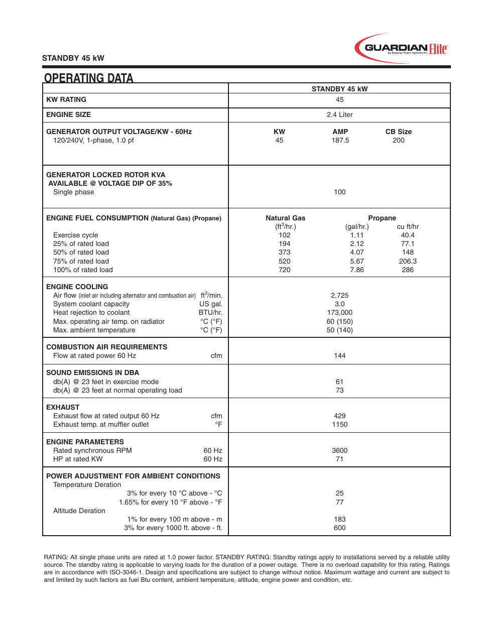 Operating data | Generac Power Systems Whisper Test 5261 User Manual | Page 3 / 4