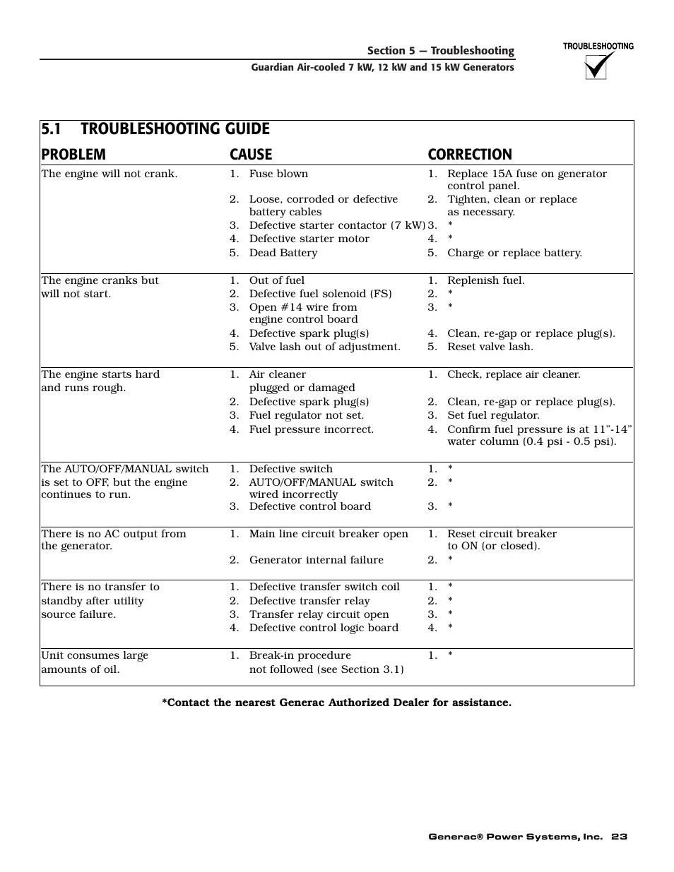 1 troubleshooting guide, Problem cause correction | Generac Power Systems 04758-1 User Manual | Page 25 / 56