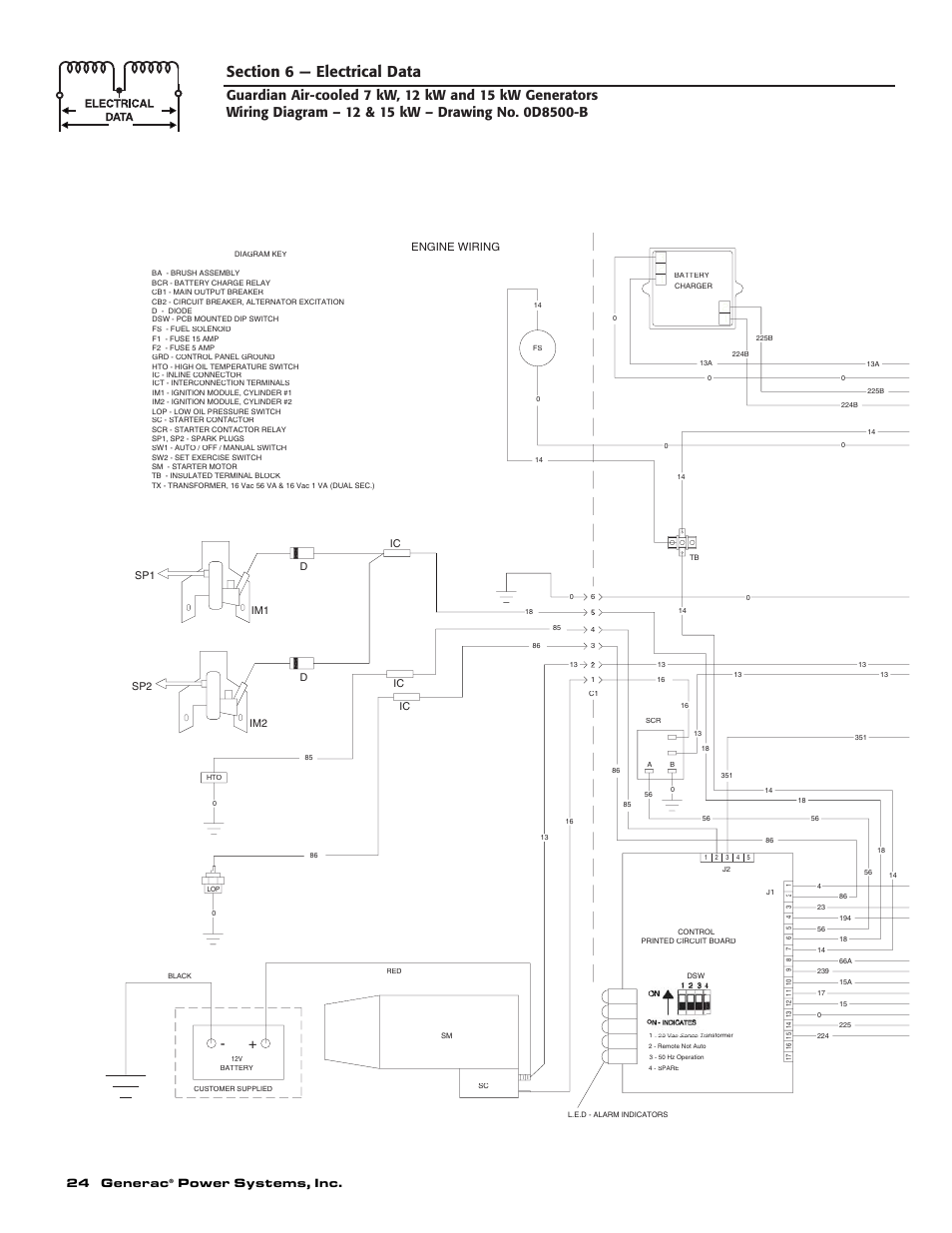 24 generac, Power systems, inc, Engine wiring | Generac Power Systems 04758-1 User Manual | Page 26 / 56