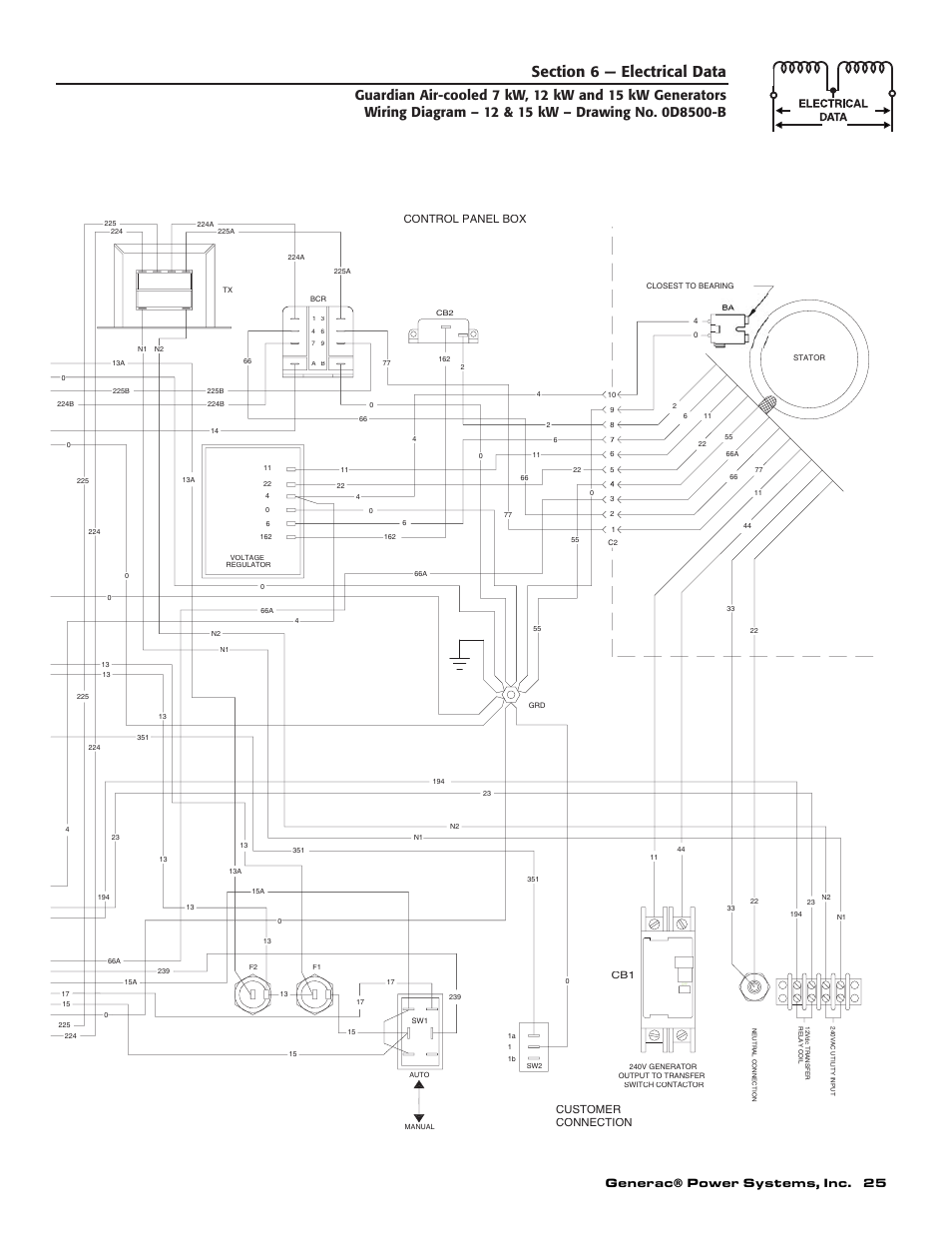Generac® power systems, inc. 25, Connection customer, Control panel box | Generac Power Systems 04758-1 User Manual | Page 27 / 56