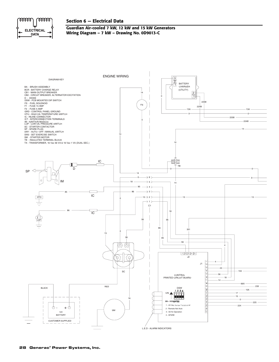 28 generac, Power systems, inc, Engine wiring | Generac Power Systems 04758-1 User Manual | Page 30 / 56
