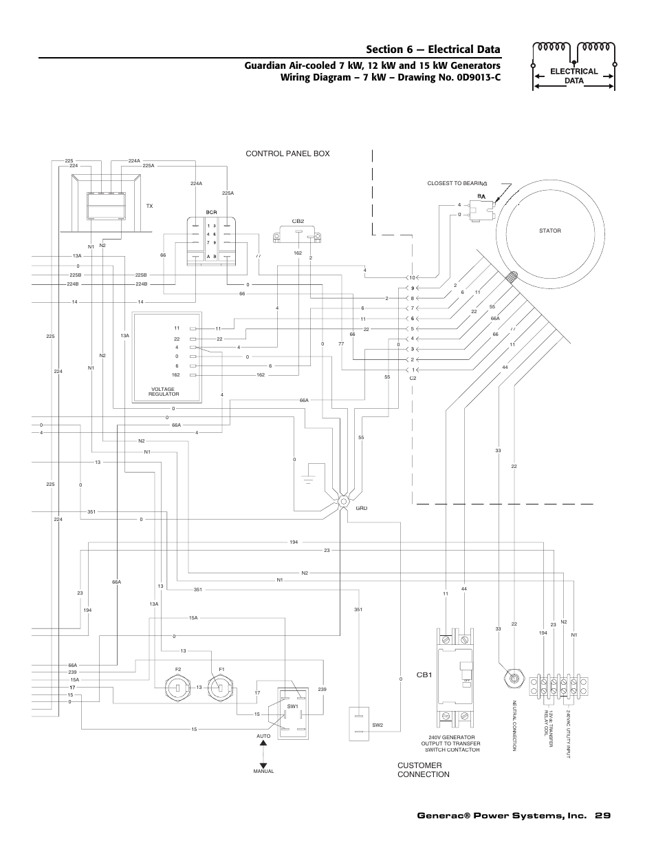 Generac® power systems, inc. 29, Connection customer, Control panel box | Generac Power Systems 04758-1 User Manual | Page 31 / 56