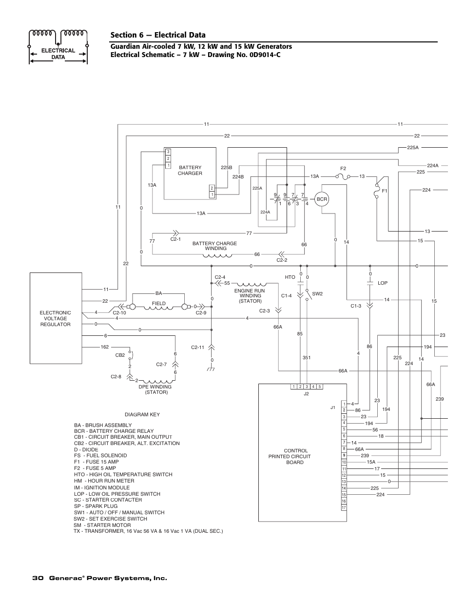 Generac Power Systems 04758-1 User Manual | Page 32 / 56