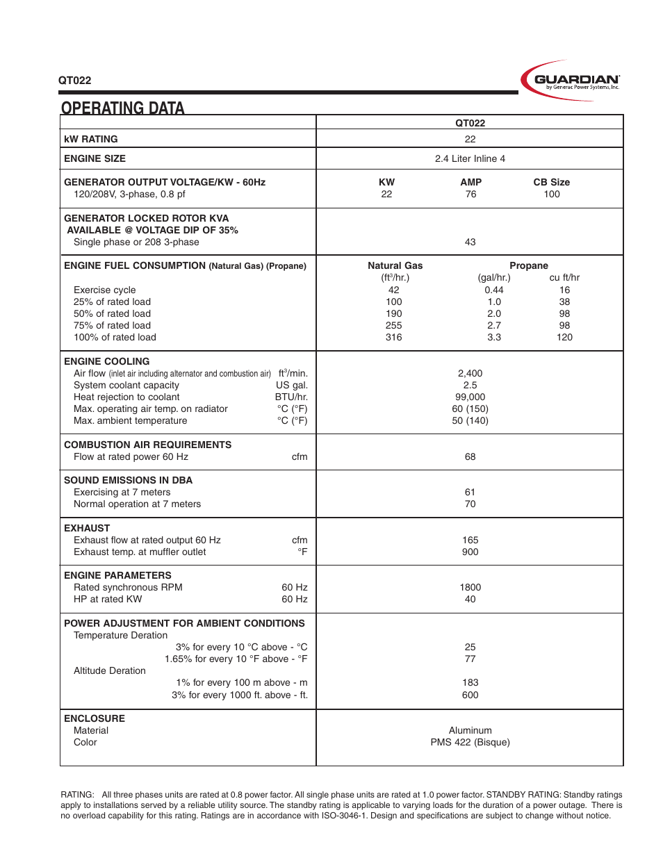 Operating data | Generac Power Systems Guardian QT02224 User Manual | Page 3 / 4