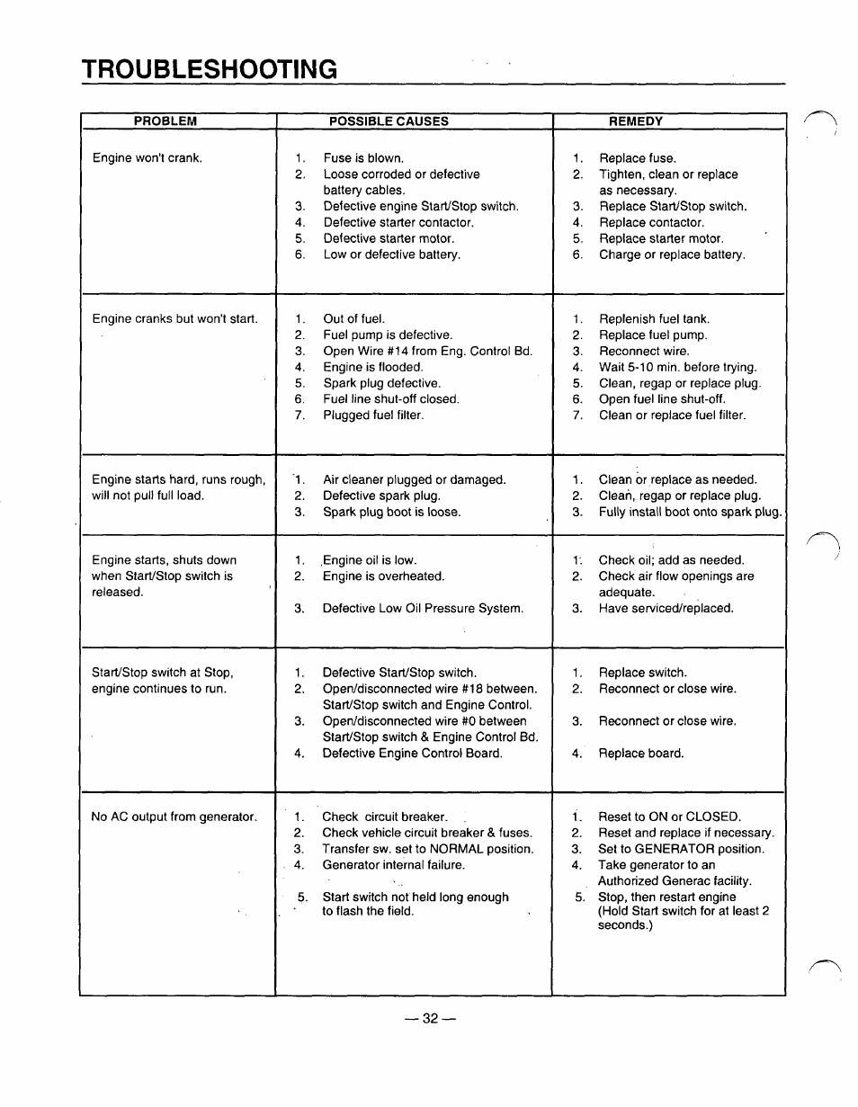 Troubleshooting | Generac Power Systems 00862-1 User Manual | Page 34 / 52