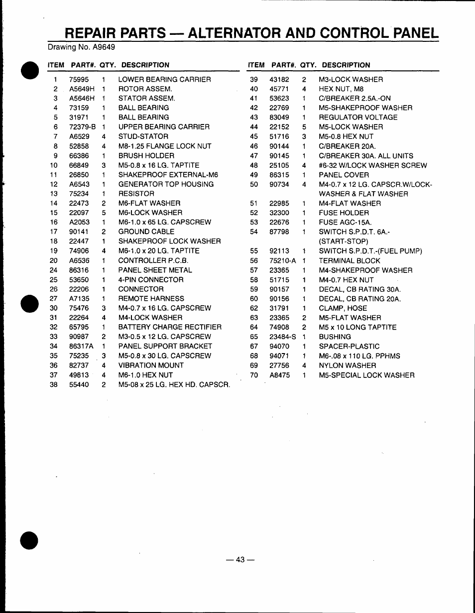 Repair parts — alternator and control panel | Generac Power Systems 00862-1 User Manual | Page 45 / 52