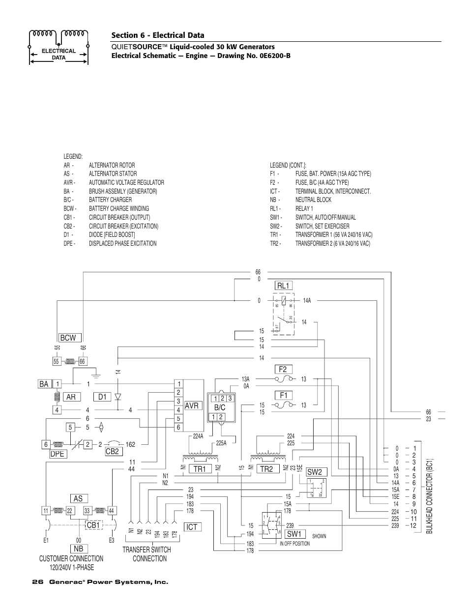 Generac Power Systems 004917-3 User Manual | Page 28 / 48