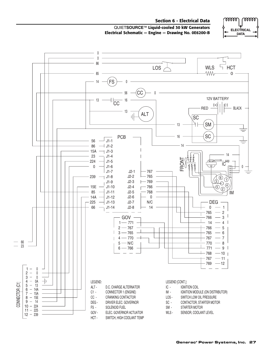 Generac Power Systems 004917-3 User Manual | Page 29 / 48