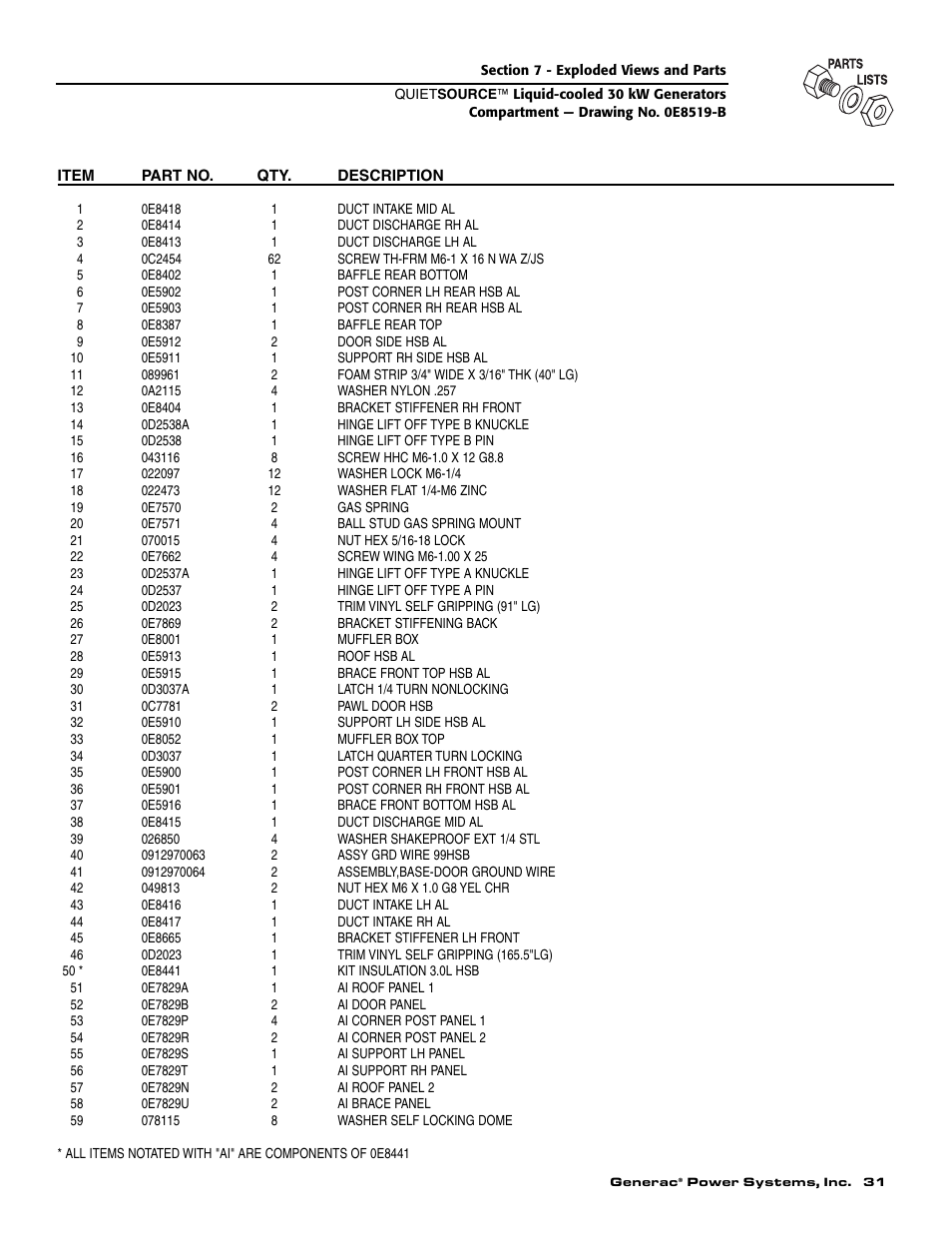 Generac Power Systems 004917-3 User Manual | Page 33 / 48