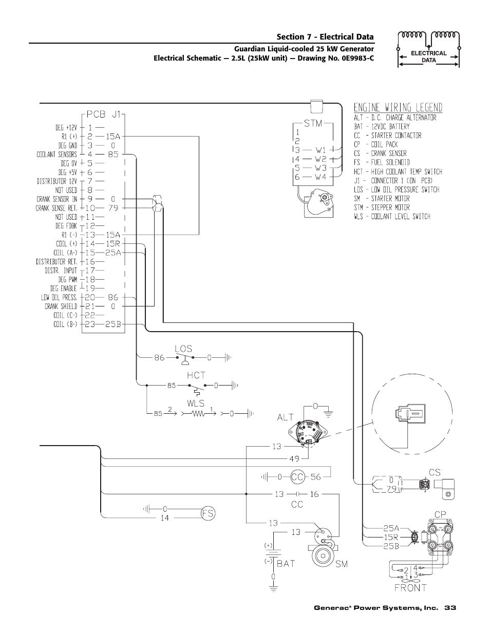 Generac Power Systems 005040-2 User Manual | Page 35 / 56