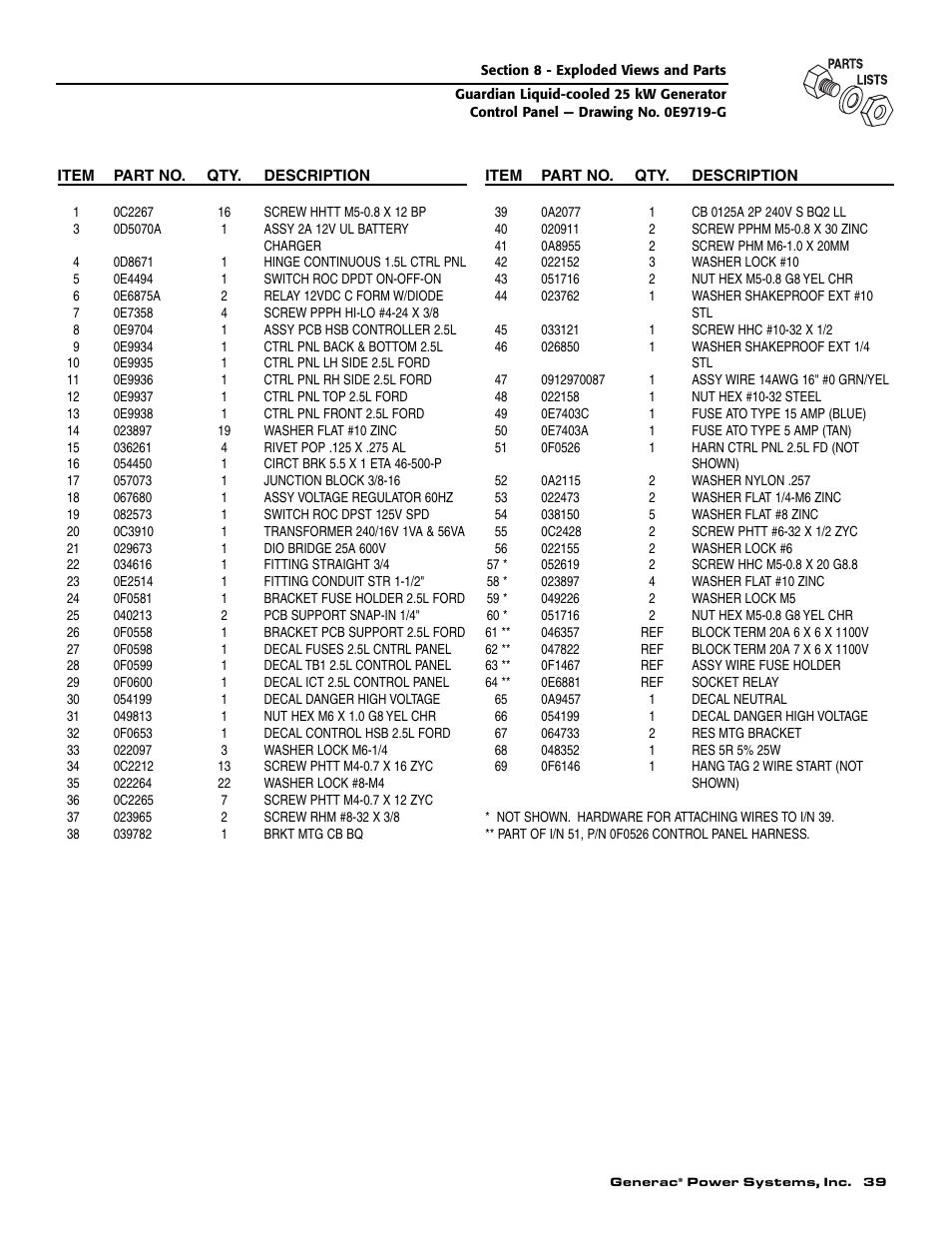 Generac Power Systems 005040-2 User Manual | Page 41 / 56