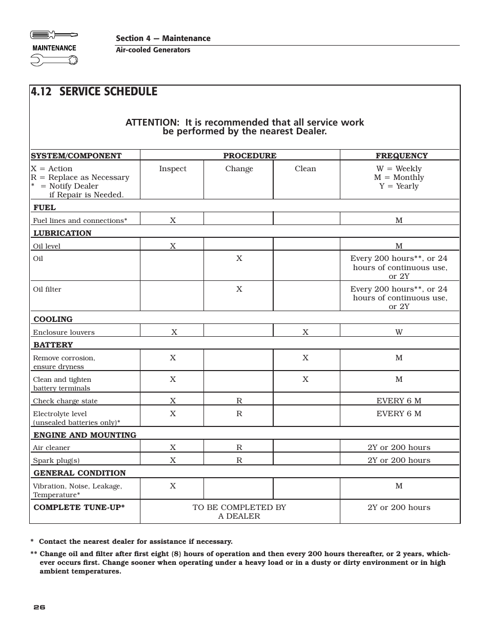 12 service schedule | Generac Power Systems 005240 User Manual | Page 28 / 72