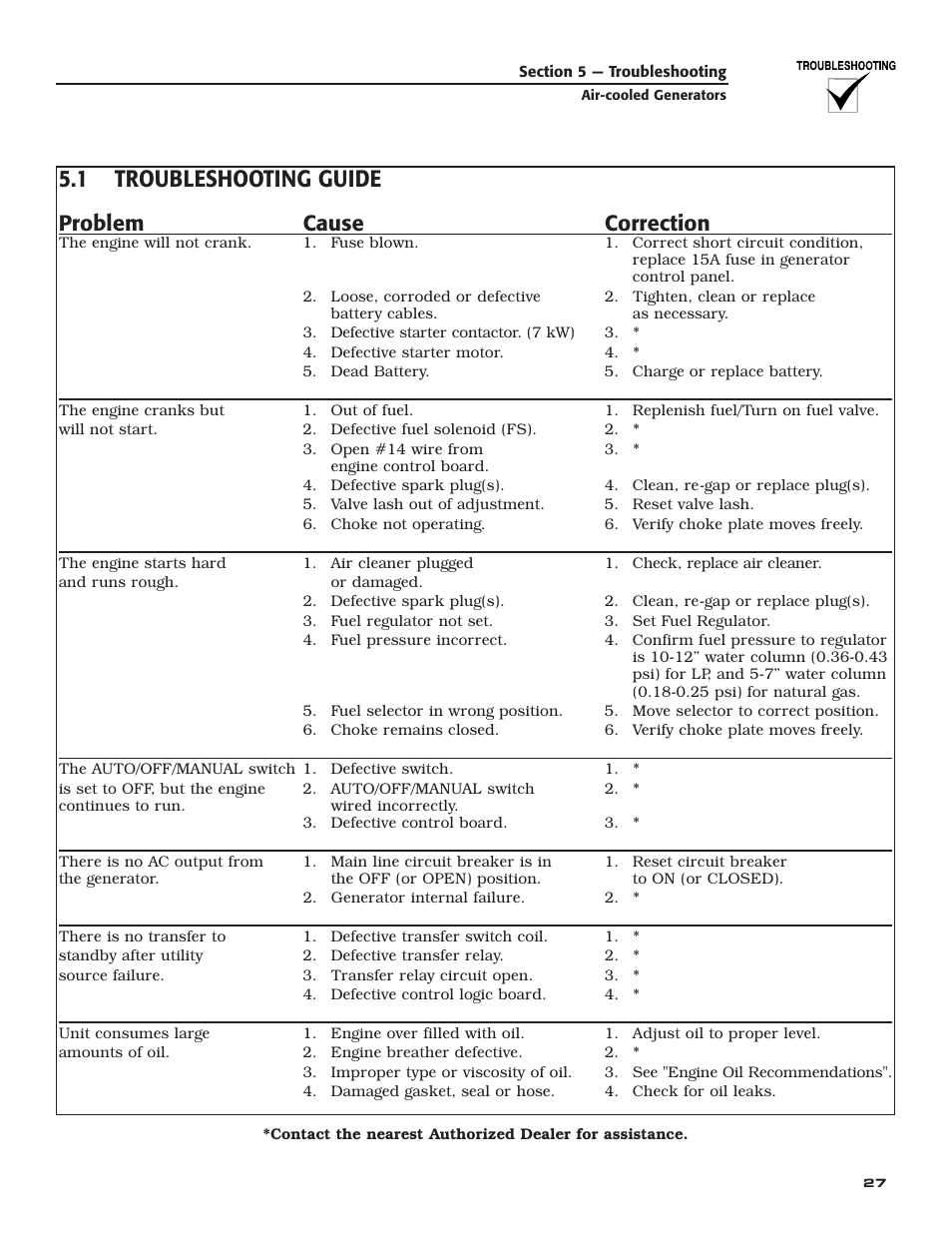 1 troubleshooting guide, Problem cause correction | Generac Power Systems 005240 User Manual | Page 29 / 72