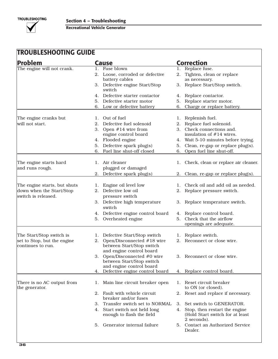 Troubleshooting guide, Problem cause correction | Generac Power Systems 004701-0 User Manual | Page 38 / 56