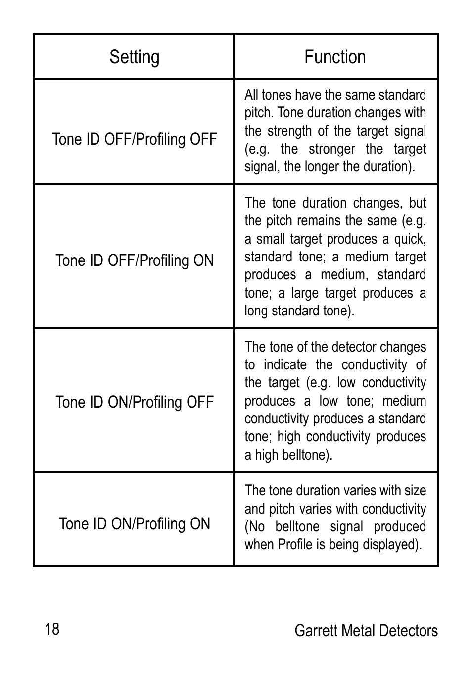Setting, Function | Garrett Metal Detectors Graphic Target Profiling 1350 User Manual | Page 18 / 56
