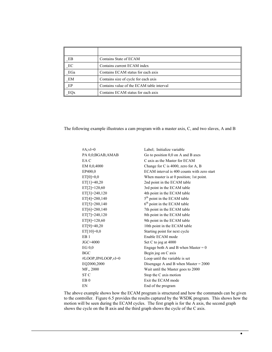 Operand summary - electronic cam, Example, Electronic cam | Example electronic cam | Galil DMC-2X00 User Manual | Page 109 / 267