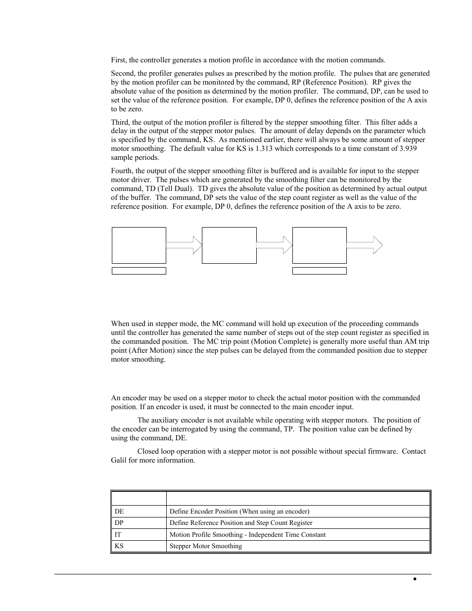 Motion complete trip point, Using an encoder with stepper motors, Command summary - stepper motor operation | Galil DMC-2X00 User Manual | Page 117 / 267