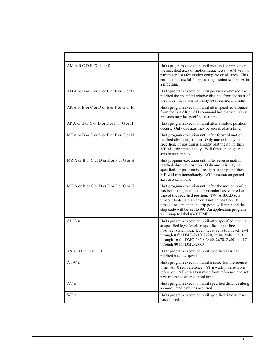 Dmc-2x00 event triggers | Galil DMC-2X00 User Manual | Page 139 / 267