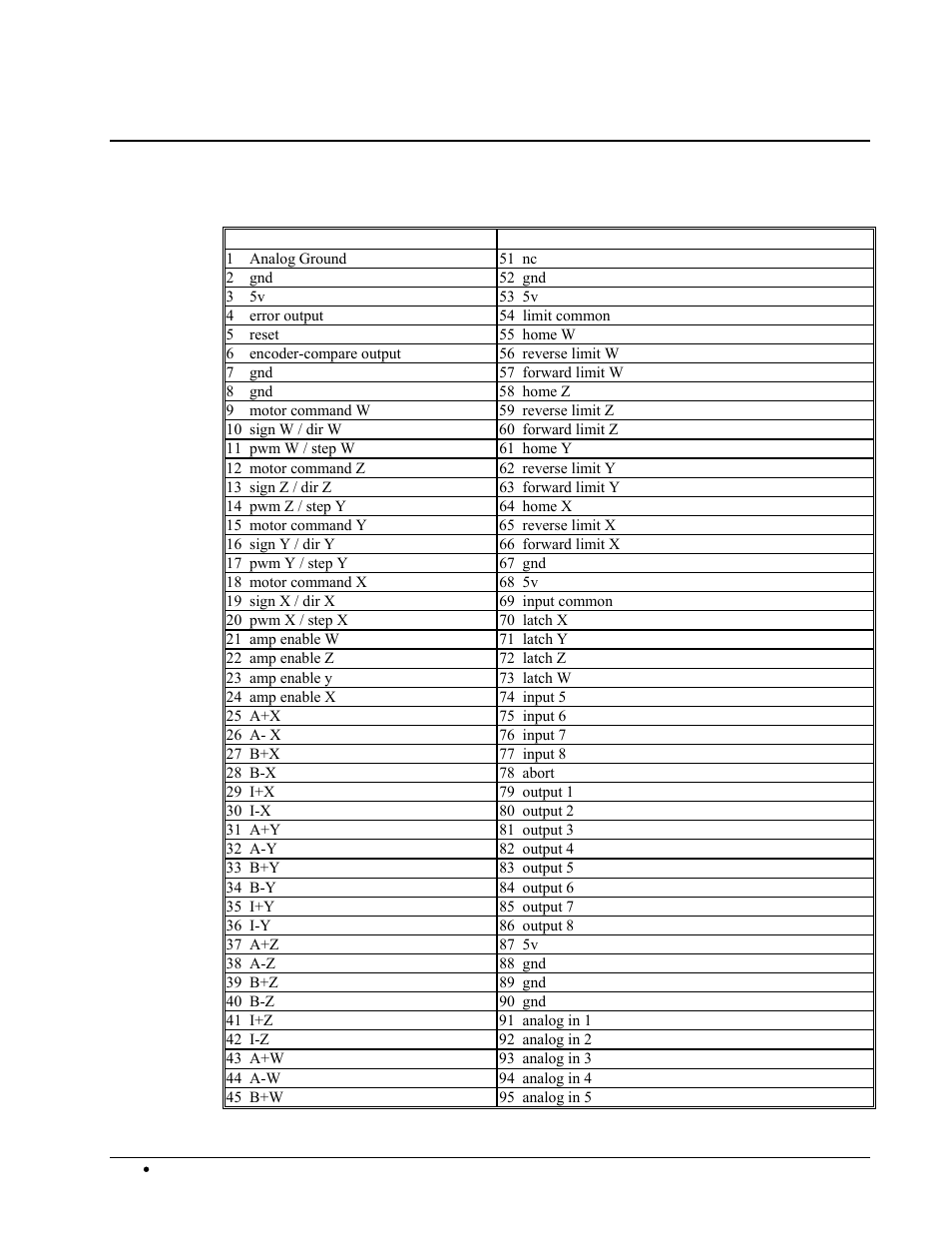 Connectors for dmc-2x00 main board, Dmc-2x00 axes a-d high density connector | Galil DMC-2X00 User Manual | Page 204 / 267