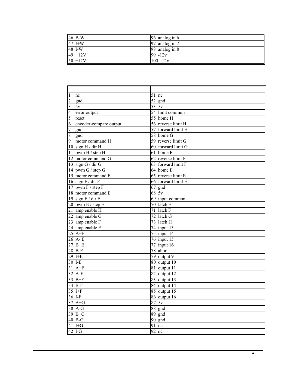 Dmc-2x00 axes e-h high density connector | Galil DMC-2X00 User Manual | Page 205 / 267
