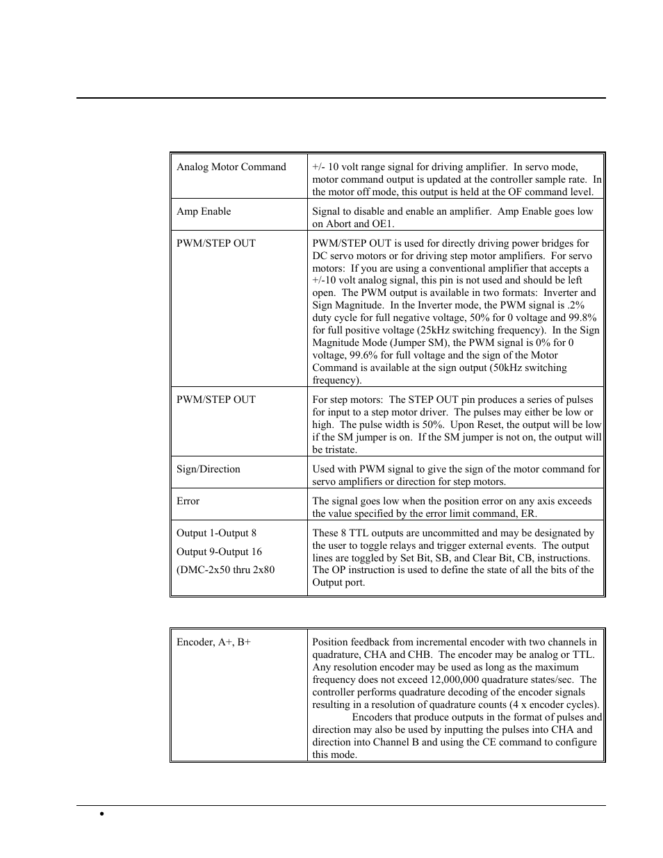 Pin-out description for dmc-2x00, Outputs, Inputs | Galil DMC-2X00 User Manual | Page 212 / 267