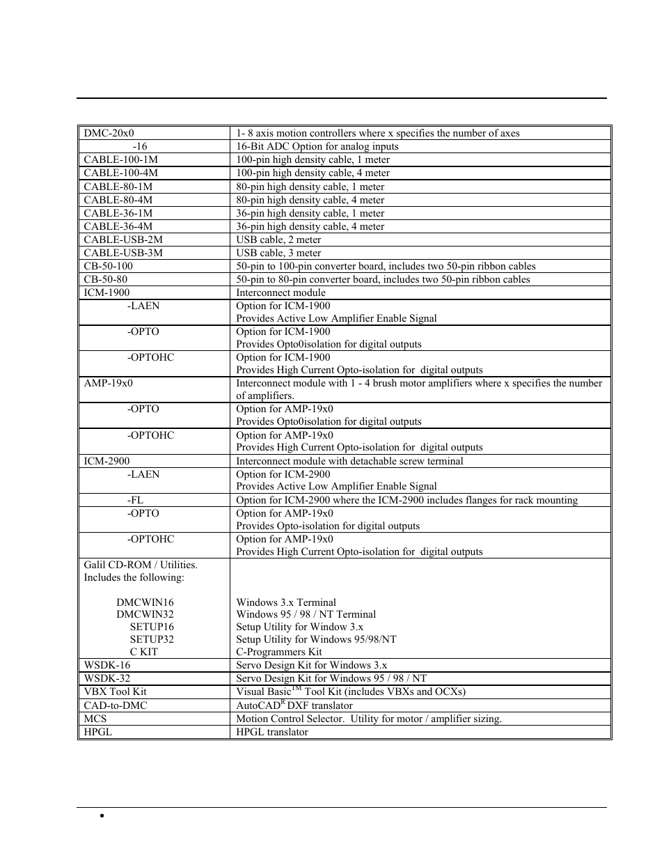 Accessories and options | Galil DMC-2X00 User Manual | Page 216 / 267