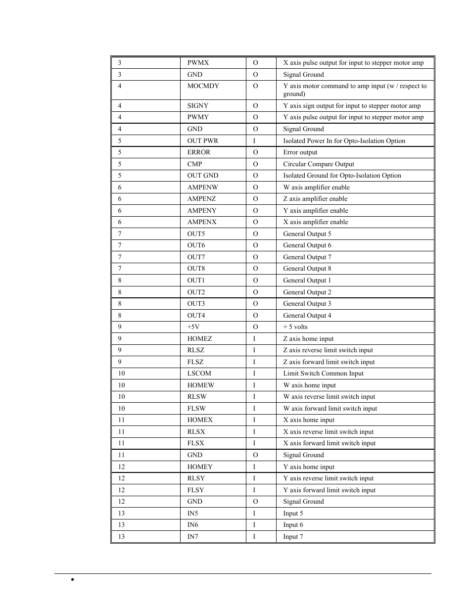 Galil DMC-2X00 User Manual | Page 218 / 267