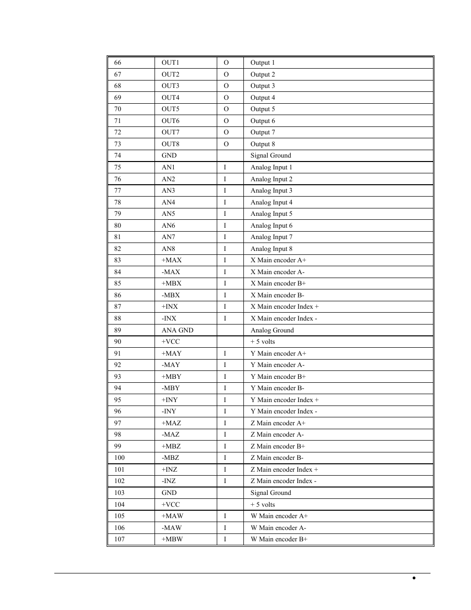 Galil DMC-2X00 User Manual | Page 227 / 267