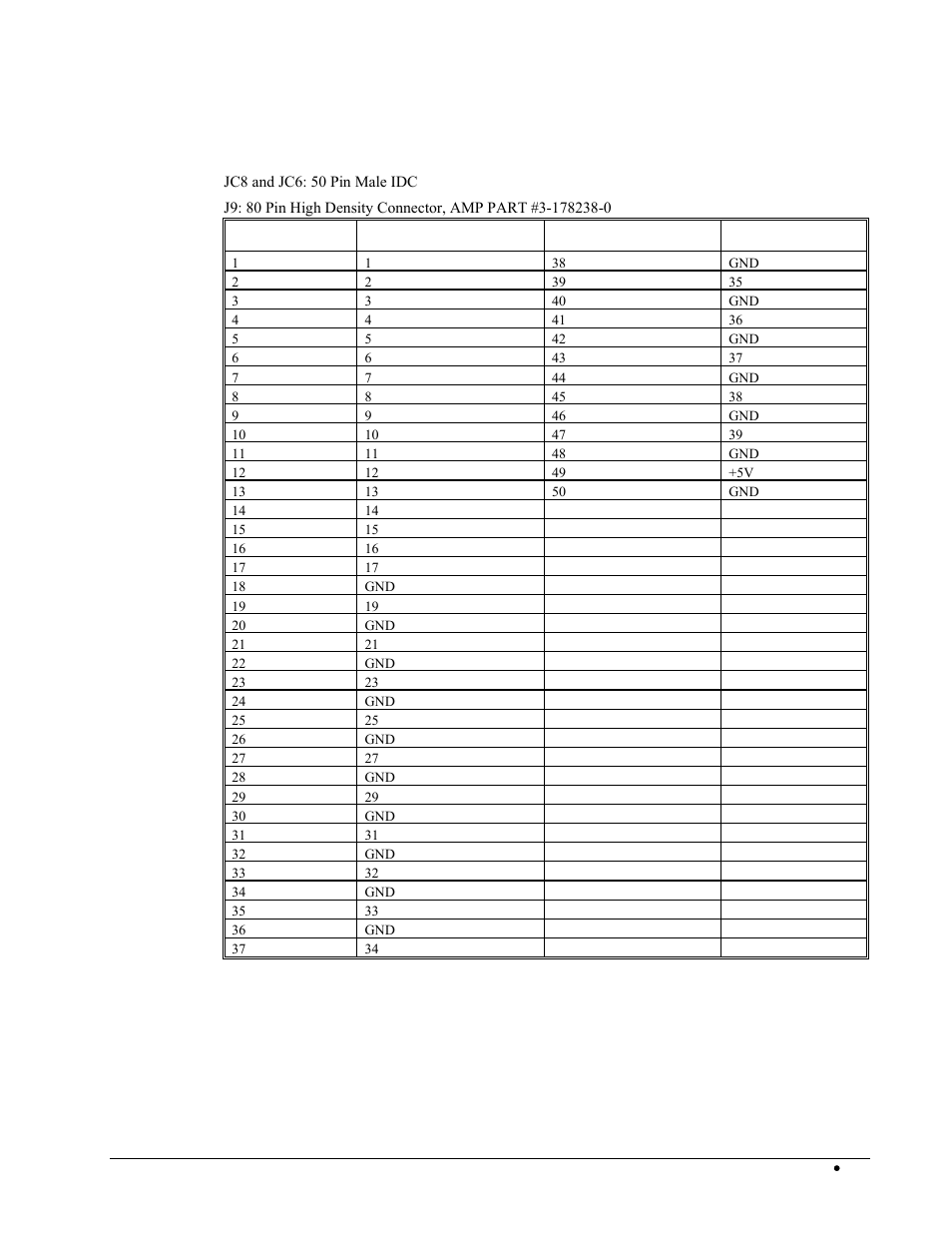 Connectors | Galil DMC-2X00 User Manual | Page 245 / 267